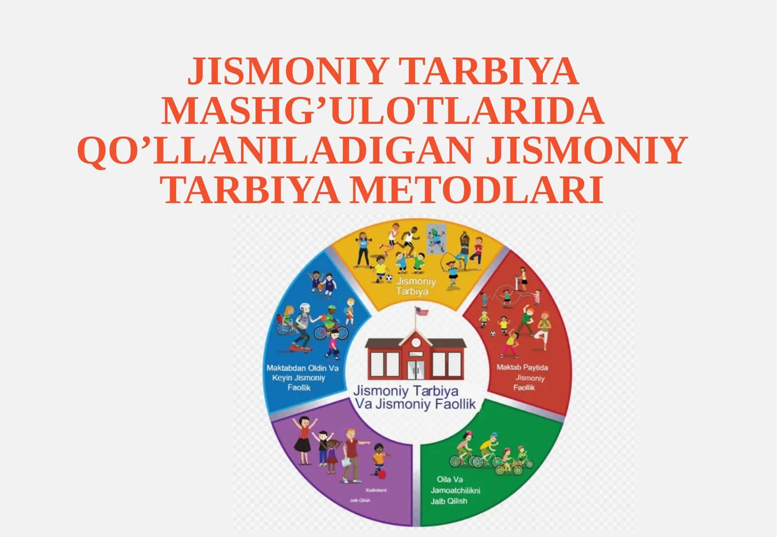 JISMONIY TARBIYA MASHG’ULOTLARIDA QO’LLANILADIGAN JISMONIY TARBIYA METODLARI 1