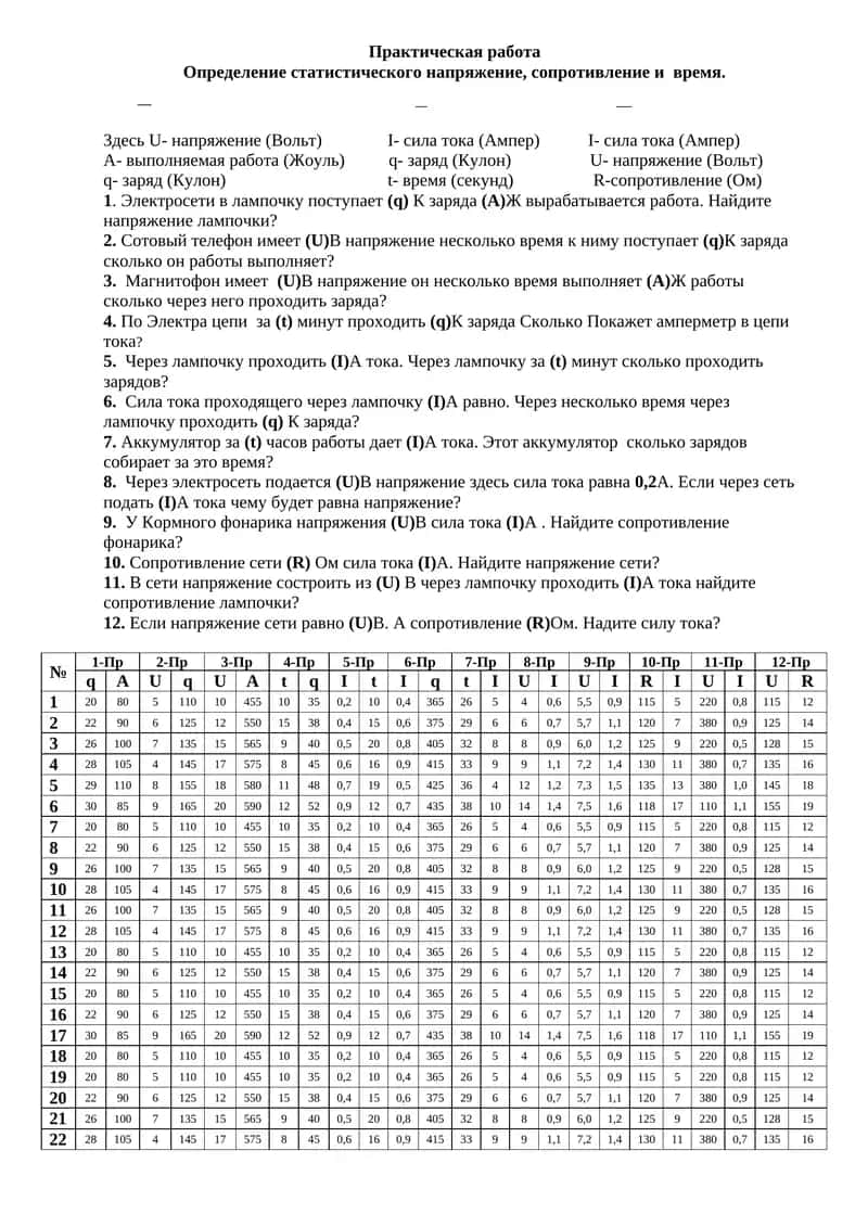 Практическая работа 1
