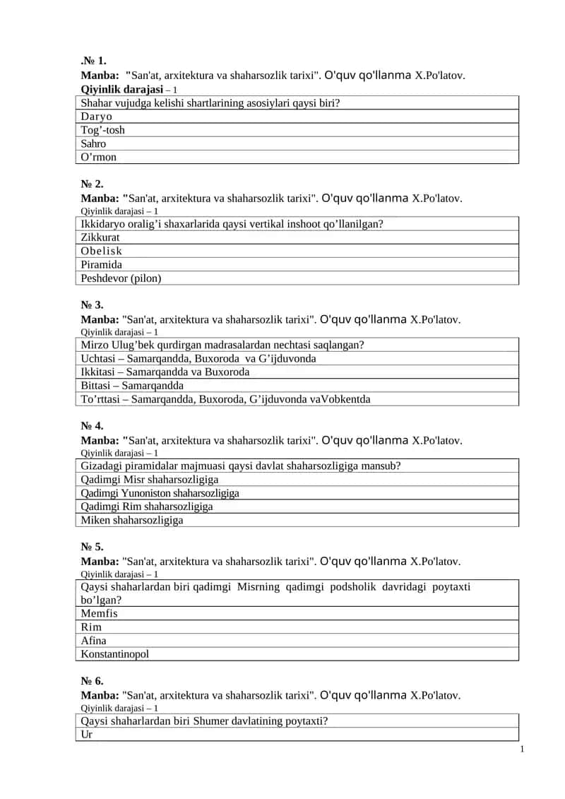 San'at, arxitektura va shaharsozlik tarixi 1