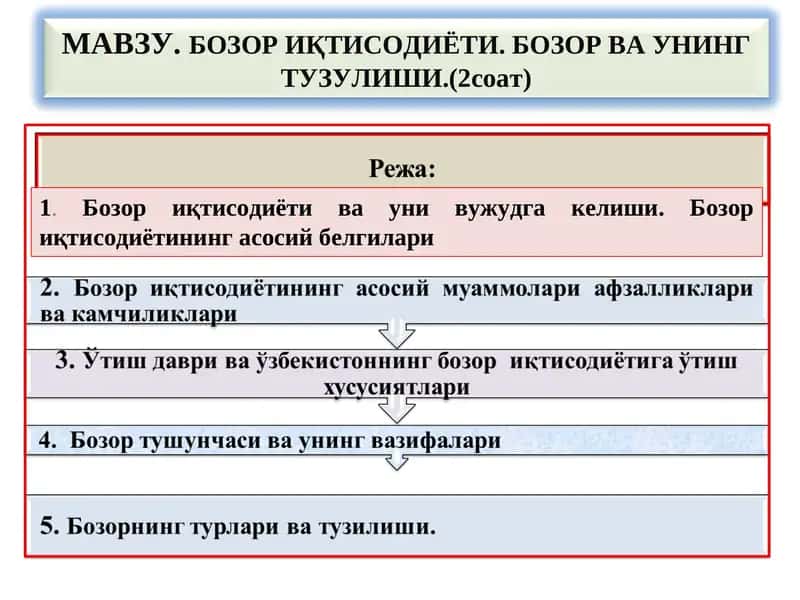Бозор иқтисодиёти 1