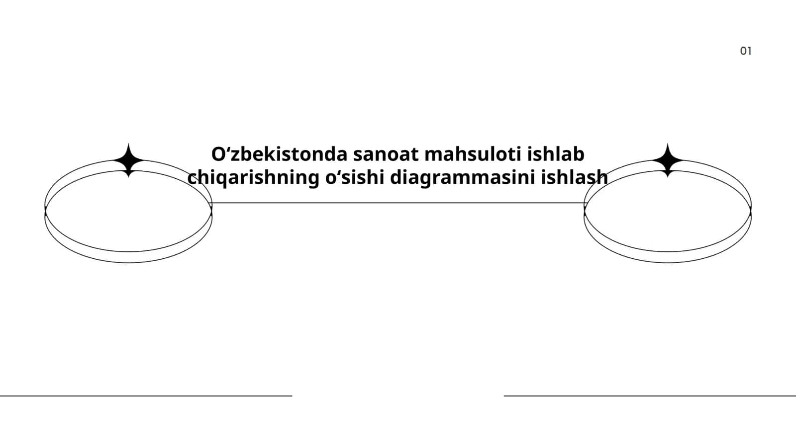 Oʻzbekistonda sanoat mahsuloti ishlab chiqarishning oʻsishi diagrammasini ishlash 1
