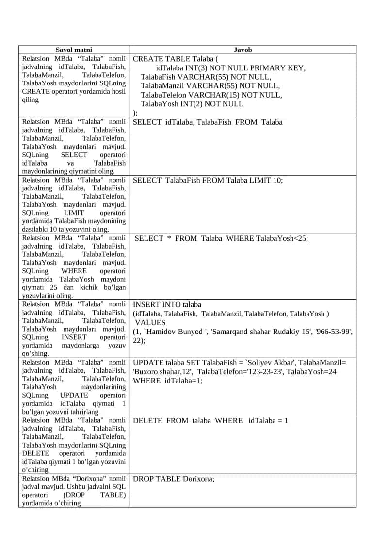 Relatsion MBda “Talaba” nomli jadval bilan ishlash 1
