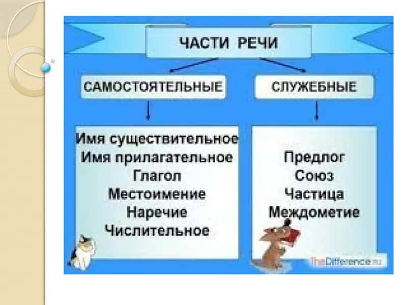 Вспоминаем, что мы знаем 1