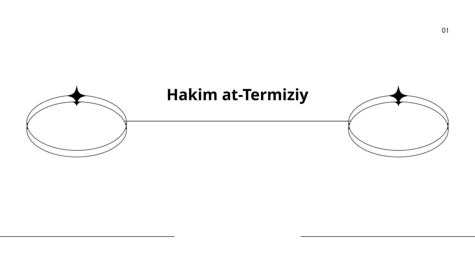 Hakim at-Termiziy 1