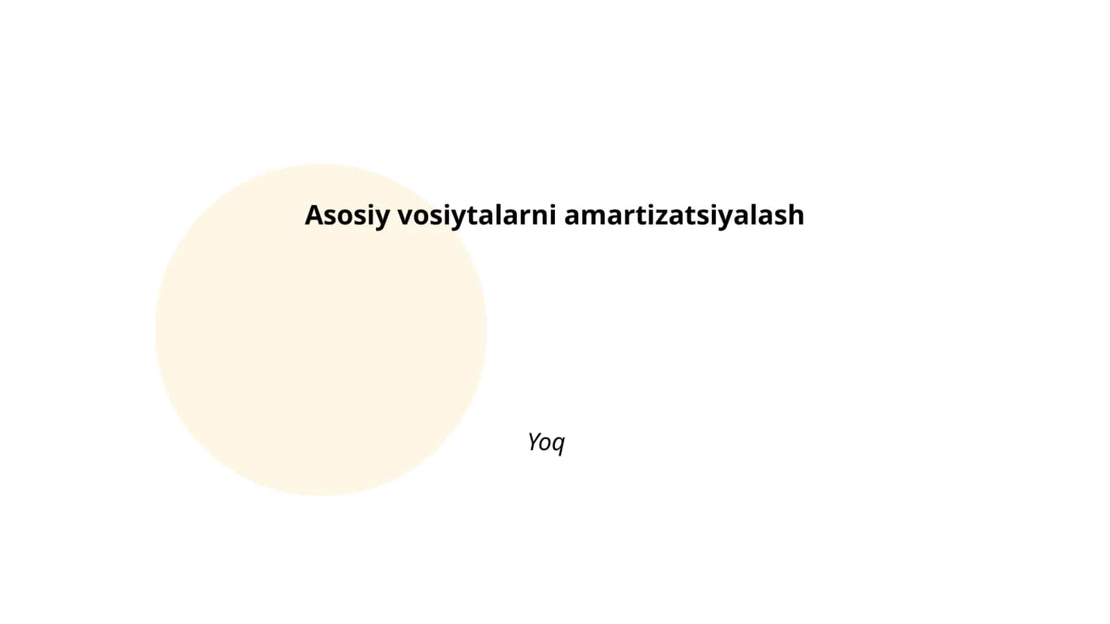 Amortizatsiya usullari 1