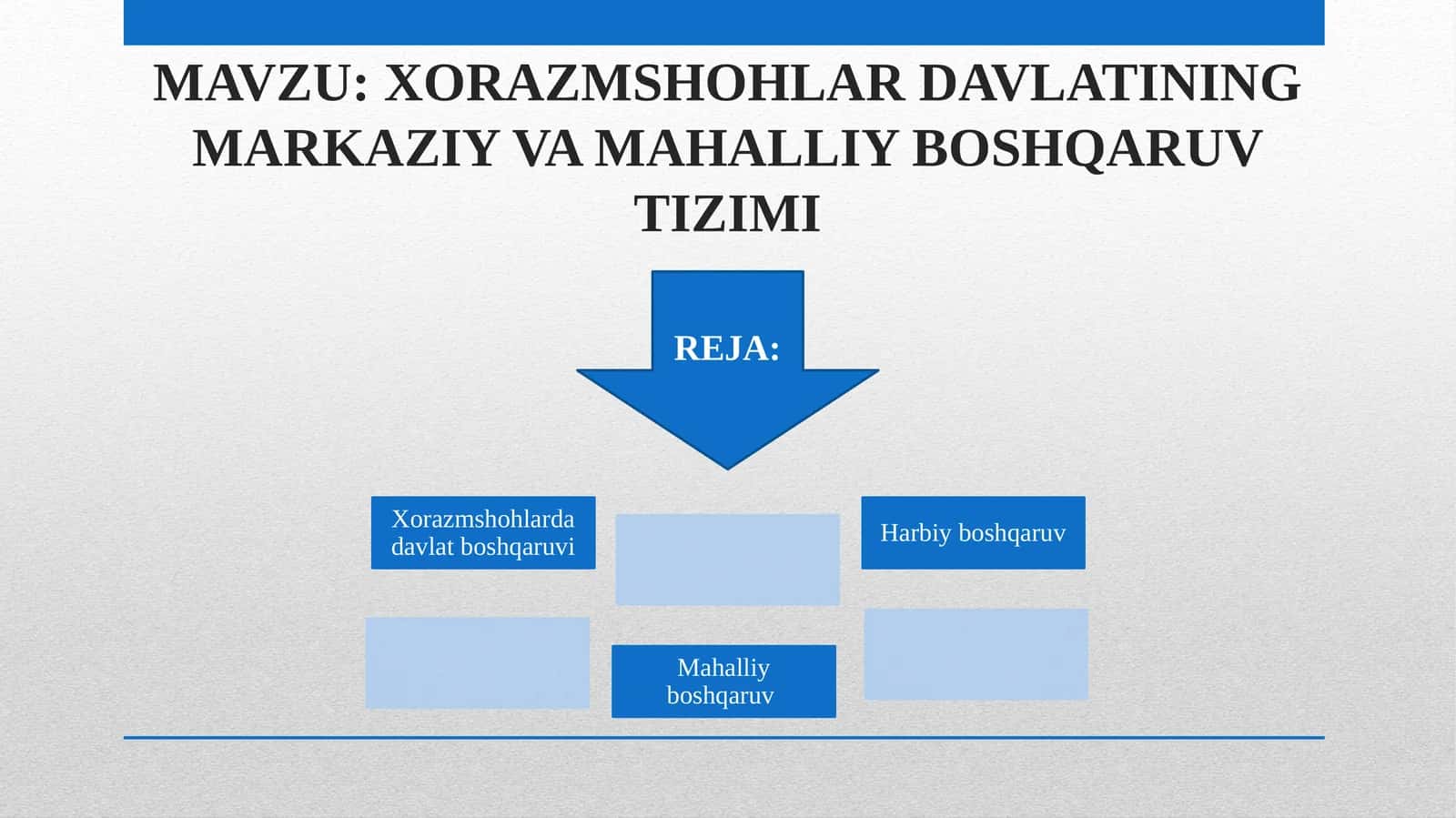 XORAZMSHOHLAR DAVLATINING MARKAZIY VA MAHALLIY BOSHQARUV TIZIMI 1