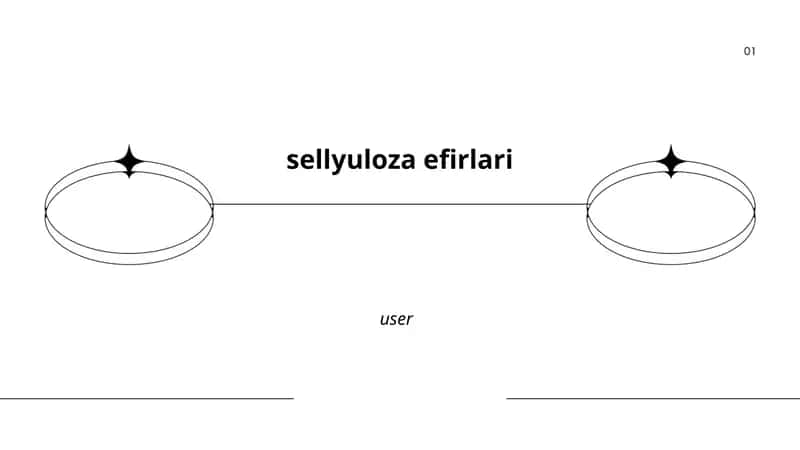 Sellyuloza efirlari 1