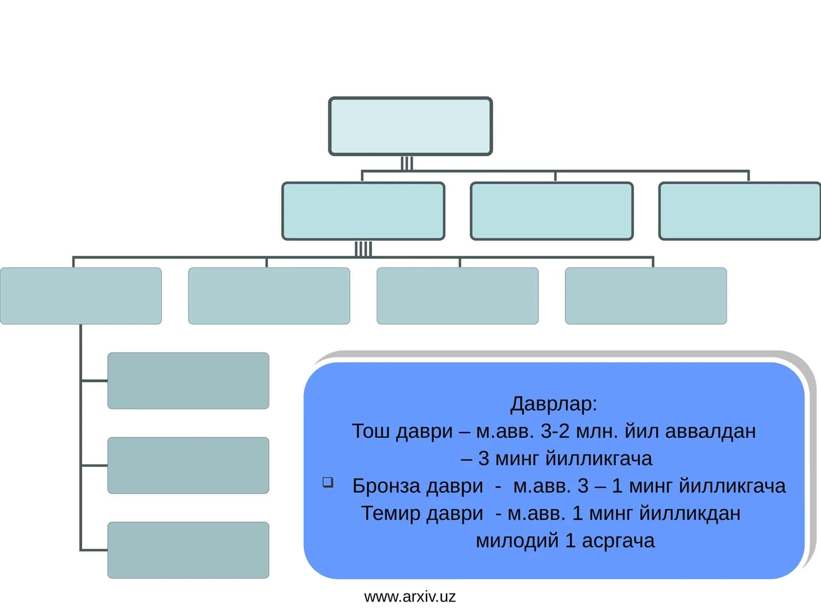 Даврлар 1