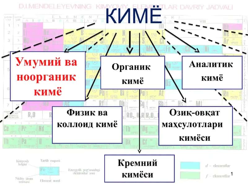 Umumiy va boshlang'ich kimyo 1
