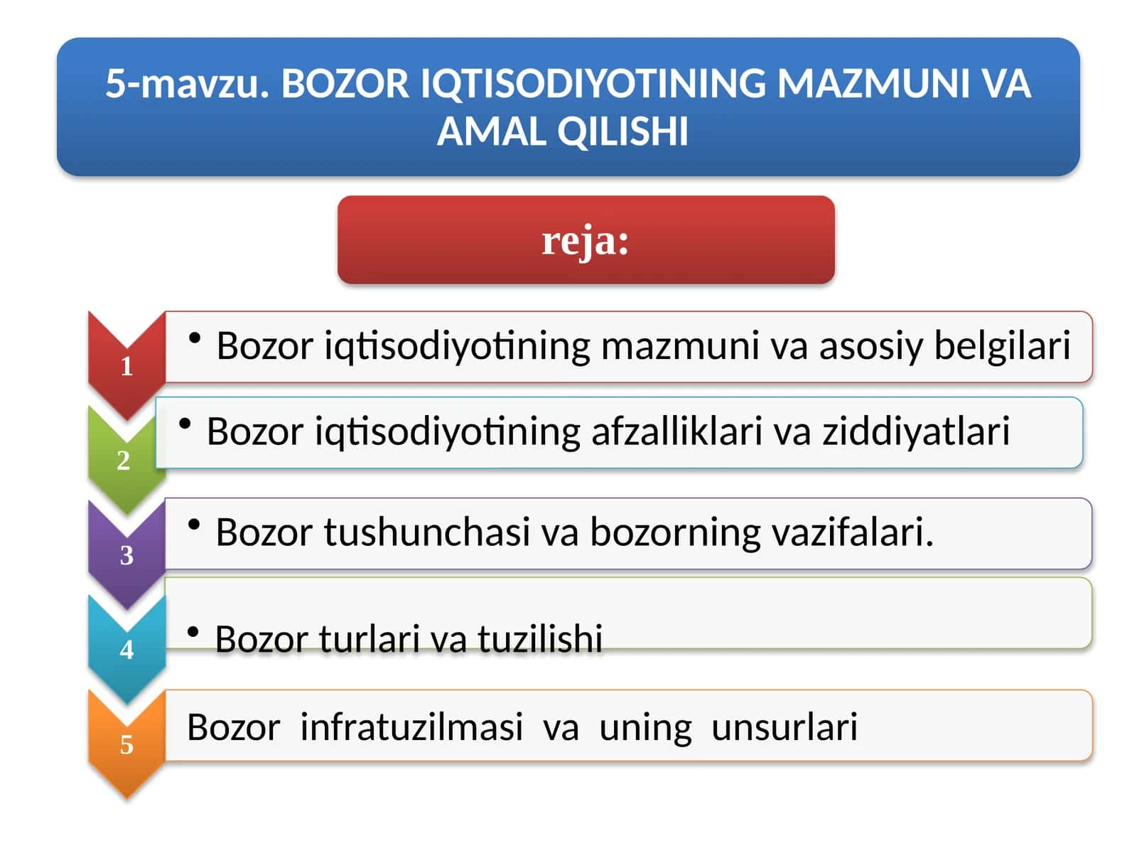 Бозор иқтисодиёти 1