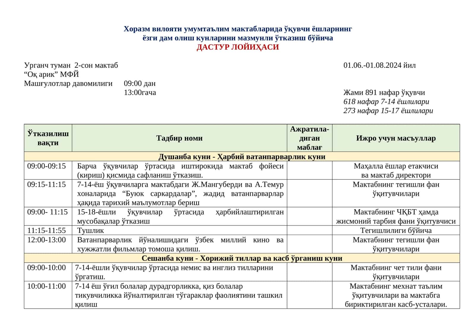 Хоразм вилояти умумтаълим мактабларида ўқувчи ёшларнинг 1