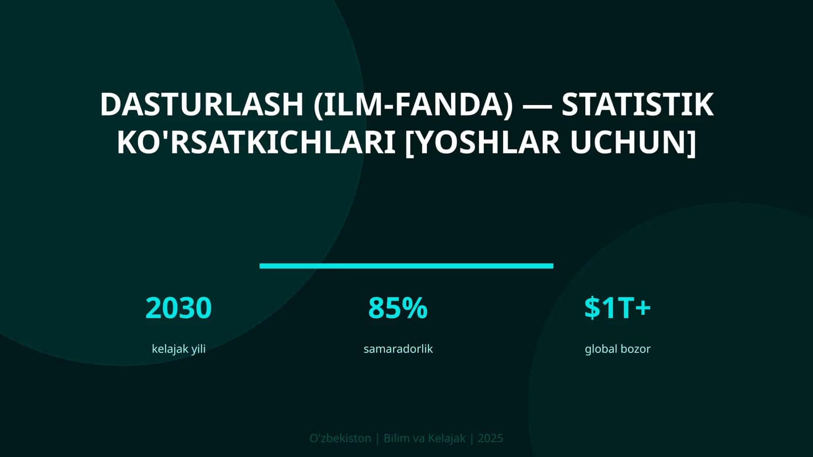 Dasturlash (ilm-fanda) — statistik ko'rsatkichlari [yoshlar uchun] 1