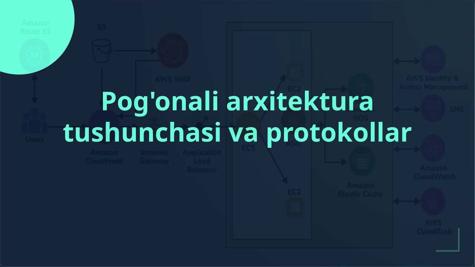 Pog'onali arxitektura tushunchasi va protokollar 1
