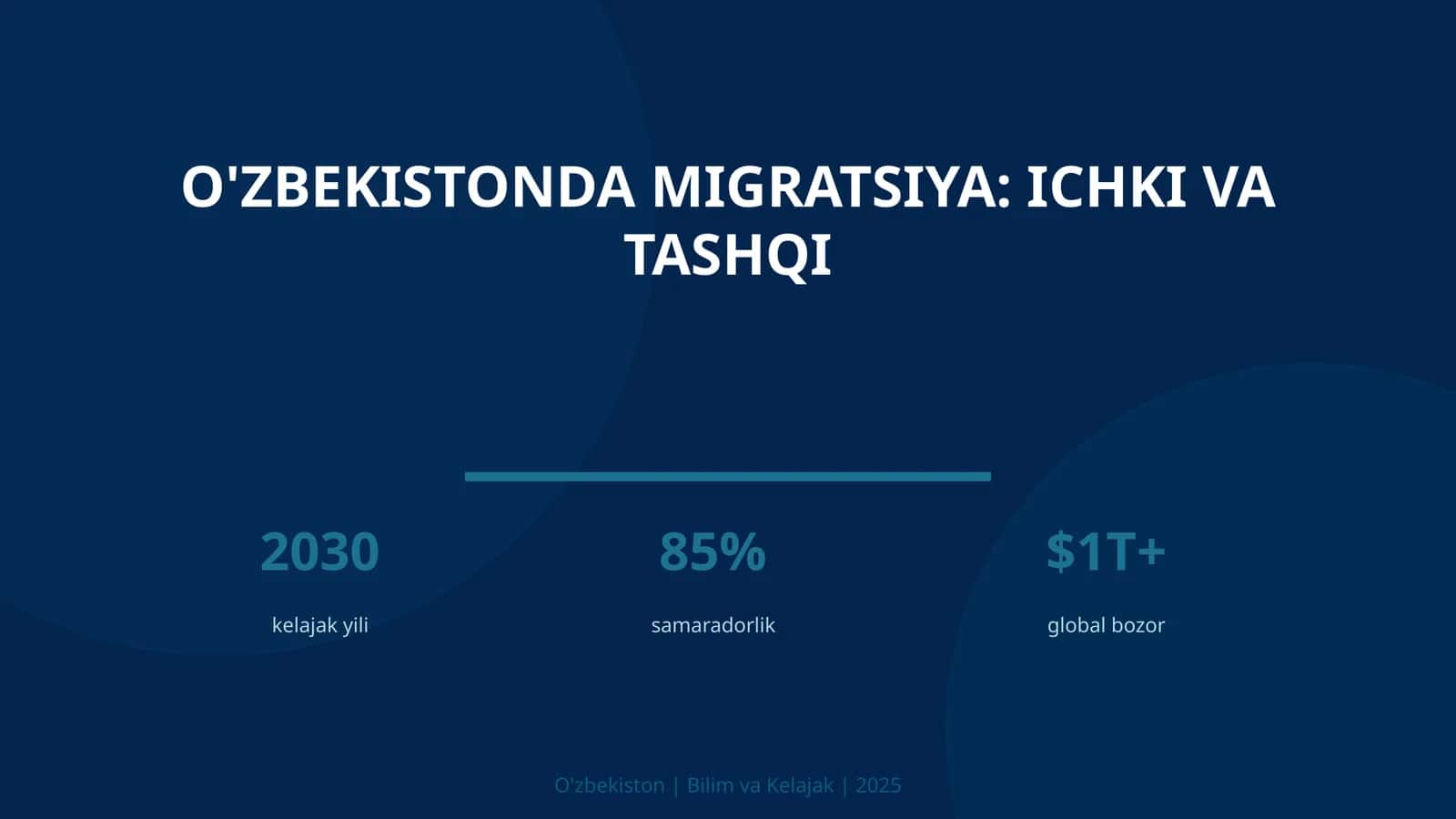 O'zbekistonda migratsiya: ichki va tashqi 1