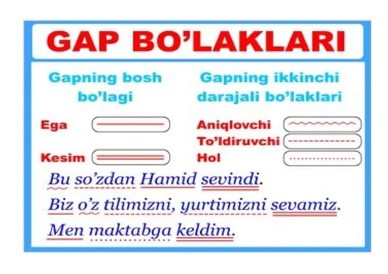 Ona tili fanidan ko'rgazmalar 1
