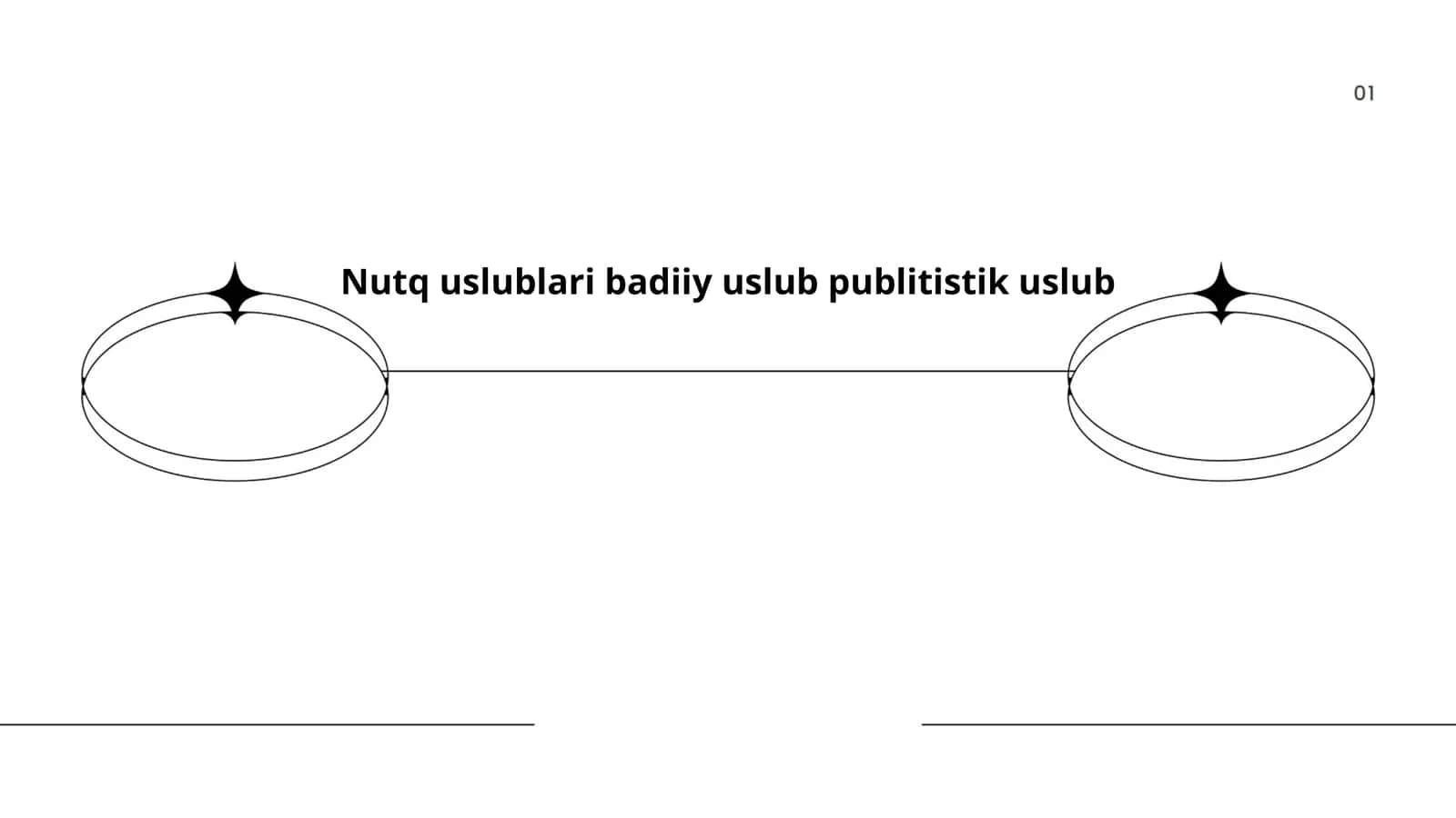 Nutq uslublari 1