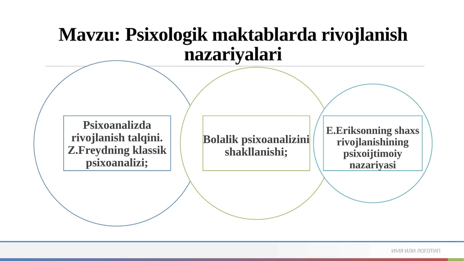 Psixologik maktablarda rivojlanish nazariyalari 1