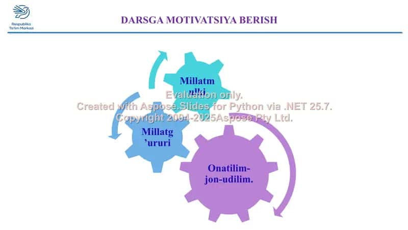 Darsga motivatsiya berish 1