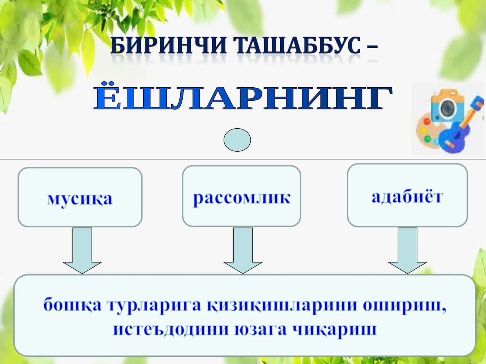 ЁШЛАРНИНГ ЖИСМОНИЙ ЧИНИҚТИРИШ СПОРТ СОҲАСИДАГИ ҚОБИЛИЯТИНИ НАМОЁН ҚИЛИШ 1
