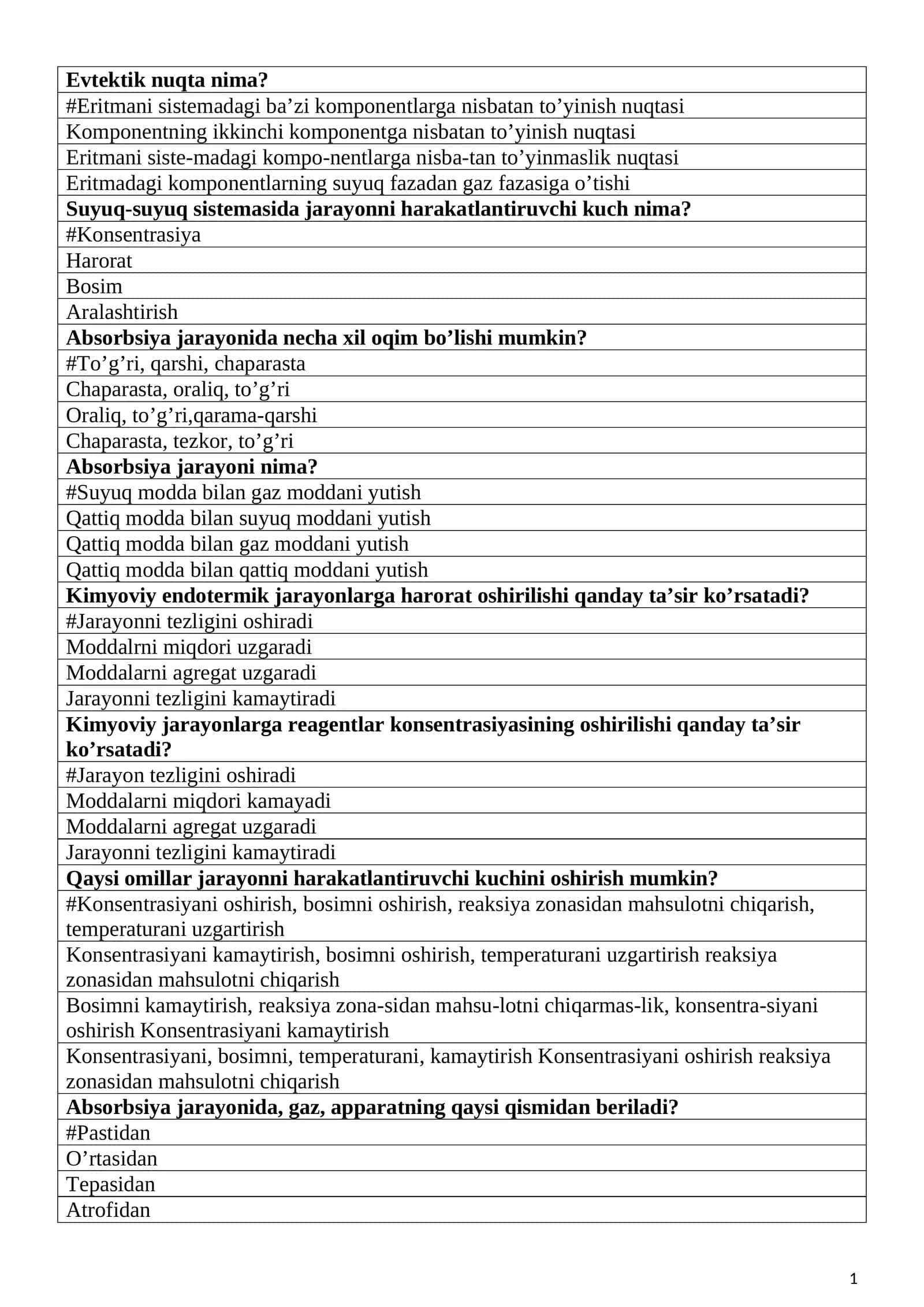 Umumiy kimyoviy texnologiya fanidan testlar 1