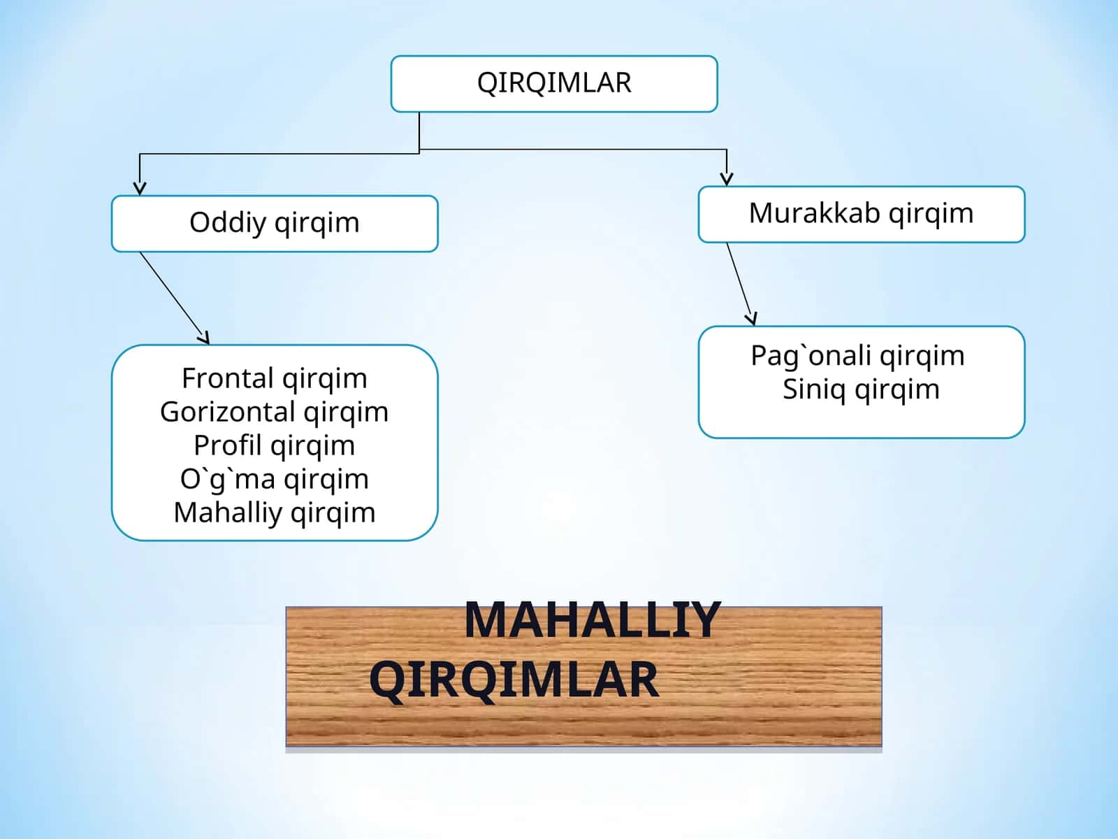 MAHALLIY QIRQIMLAR.ppt 1