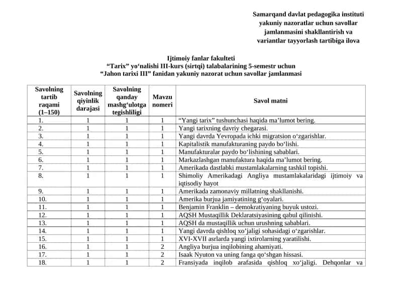 “Jahon tarixi III” fanidan yakuniy nazorat uchun savollar jamlanmasi 1