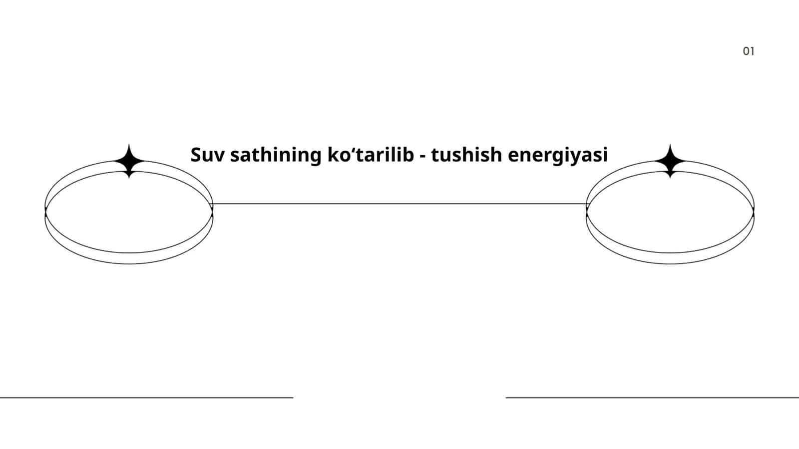 Suv sathining ko‘tarilib - tushish energiyasi 1