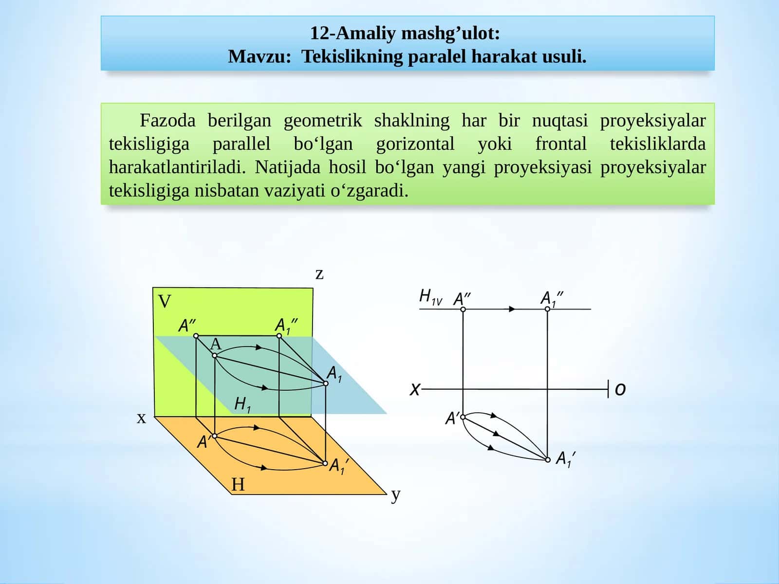 Tekislikning parallel harakat usuli 1