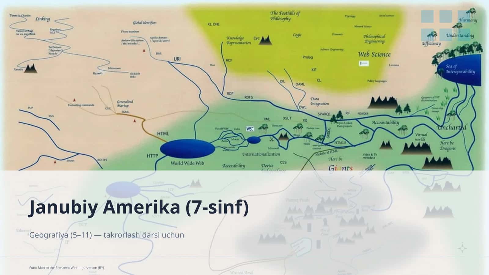 Janubiy Amerika (7-sinf) 1