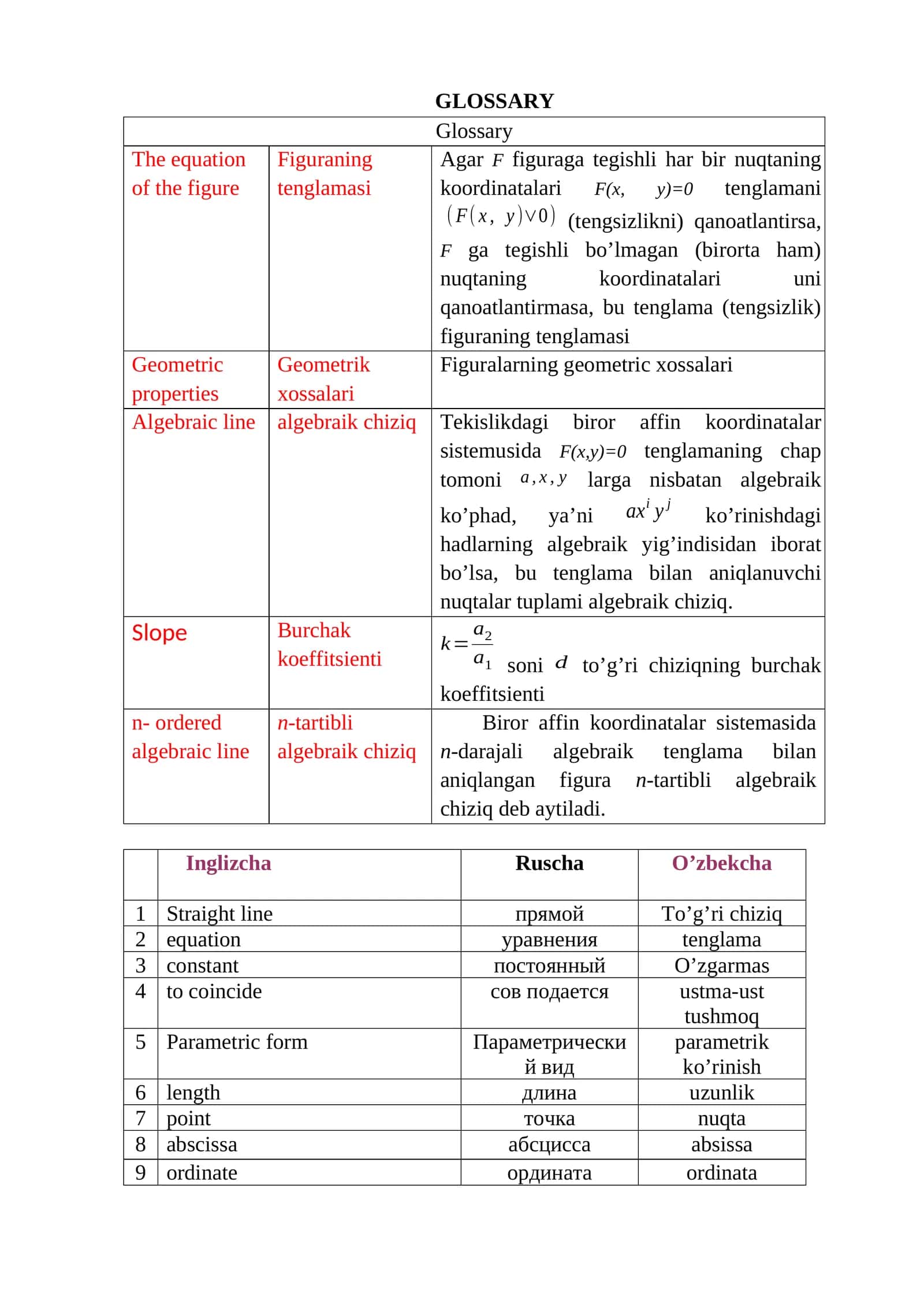 Line Equation in Mathematics 1