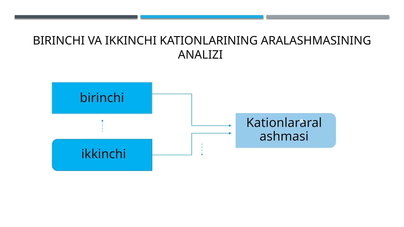 Birinchi va ikkinchi kationlar aralashmasining analizi 1