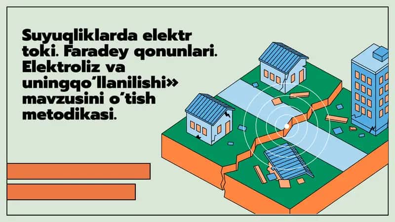 Suyuqliklarda elektr toki. Faradey qonunlari. Elektroliz va uningqo’llanilishi» mavzusini o’tish metodikasi. 1