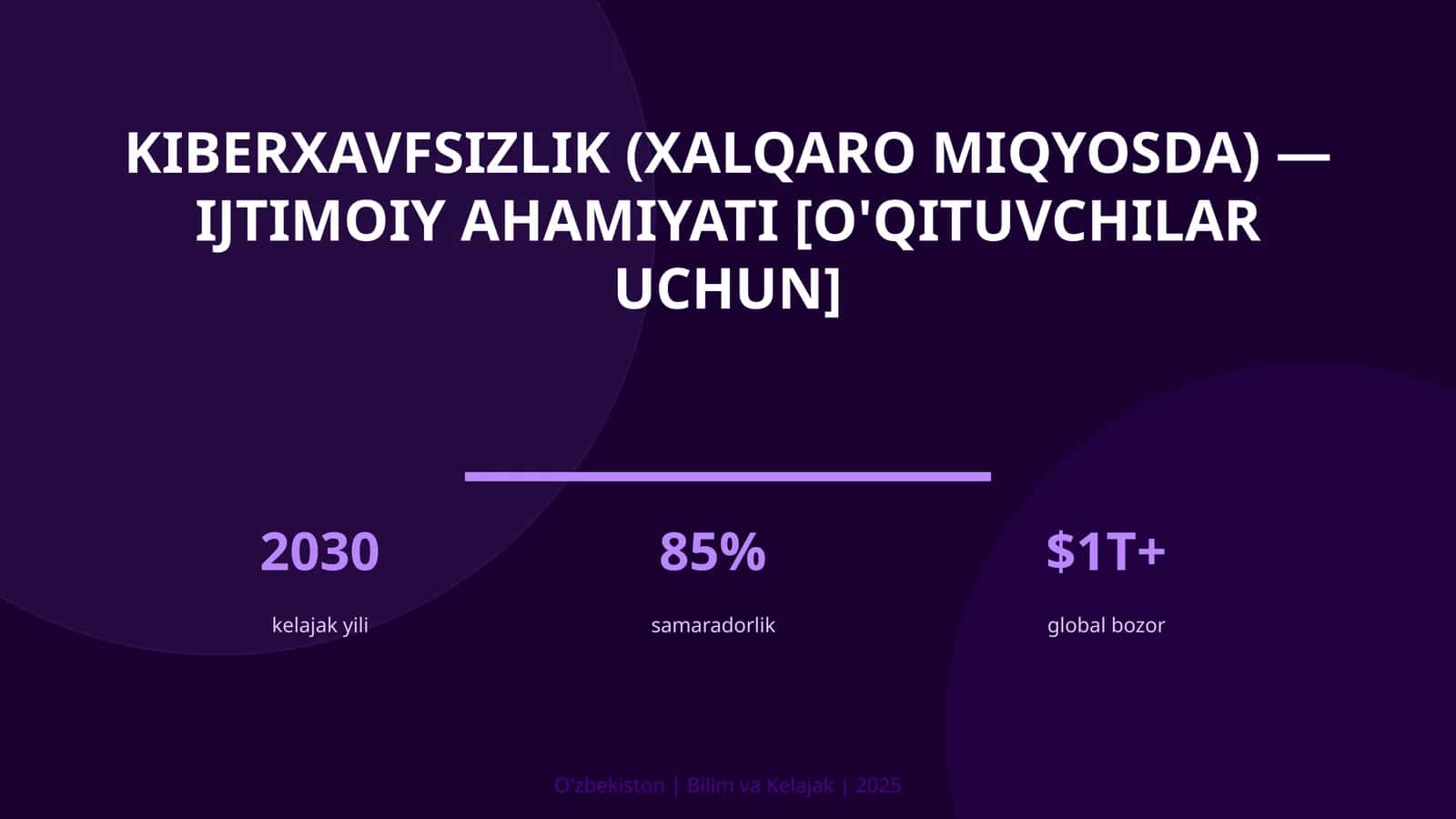 Kiberxavfsizlik (Xalqaro Miqyosda) - Ijtimoiy Ahamiyati (O'qituvchilar Uchun) 1