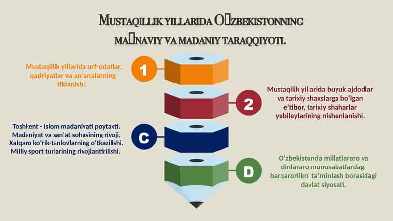 Mustaqillik yillarida Oʻzbekistonning  maʼnaviy va madaniy taraqqiyoti. 1