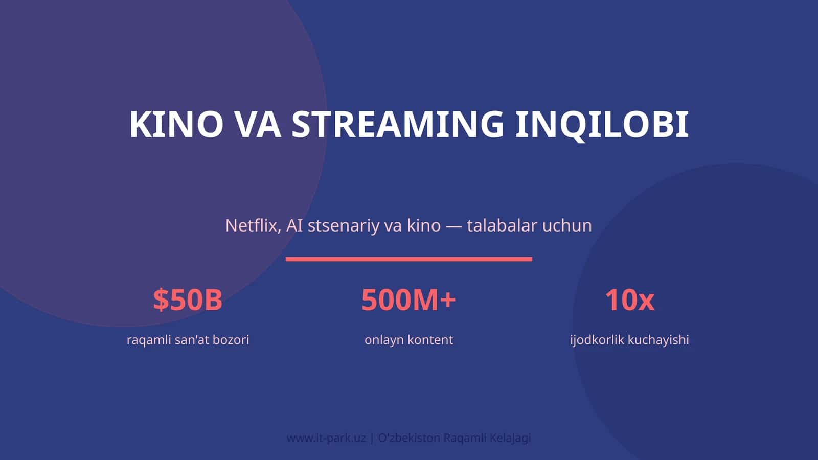 KIRISH: Kino va streaming inqilobi 1