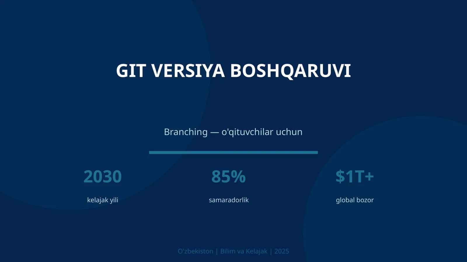 Git versiya boshqaruvchi 1
