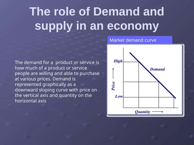 Market demand curve 1