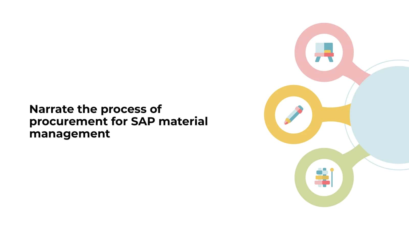 Narrate the process of  procurement for SAP material management 1