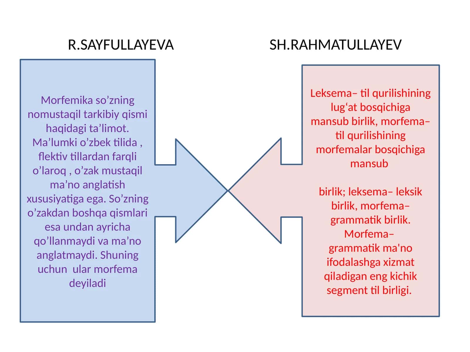 Morfemika so'zning nomu 1