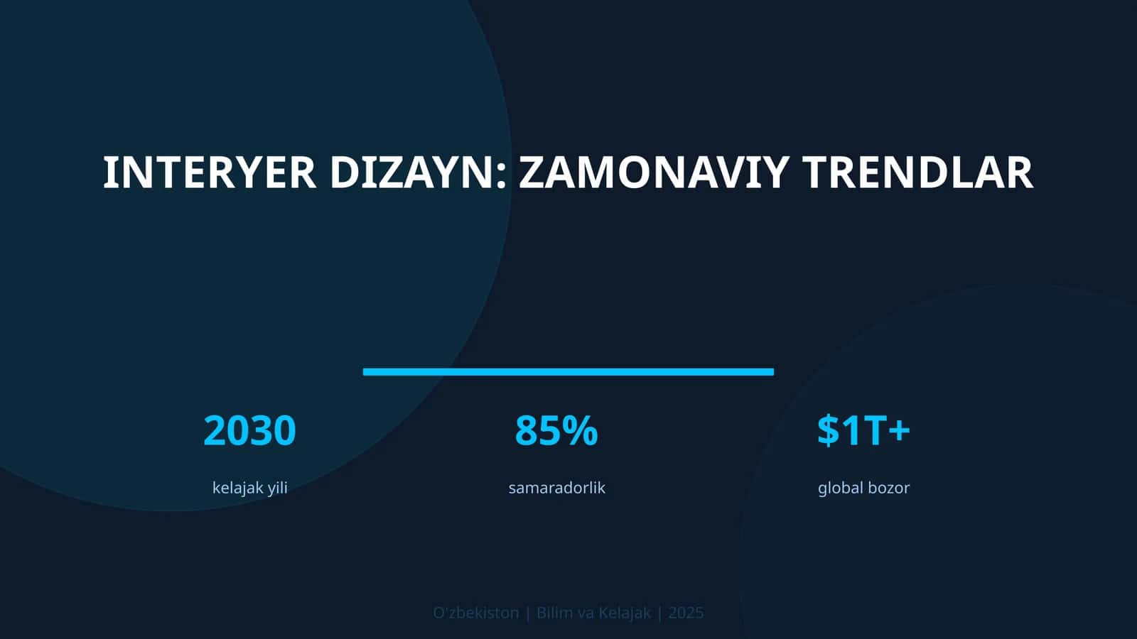 Interyer dizayn: zamonaviy trendlar 1