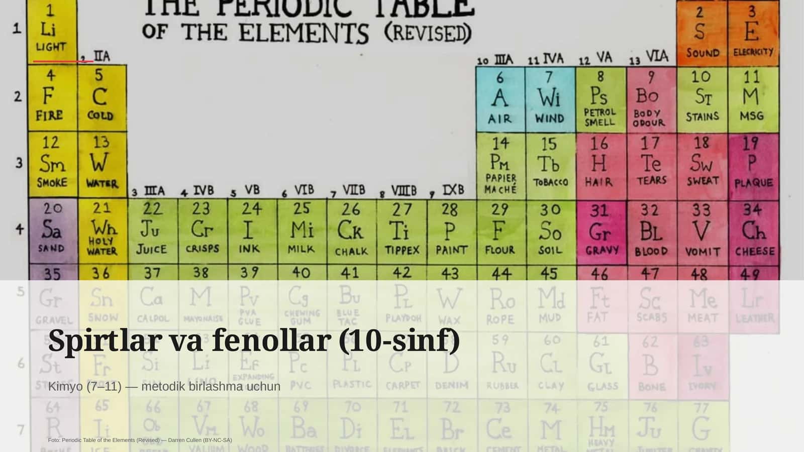 Spirtlar va fenollar (10-sinf) 1