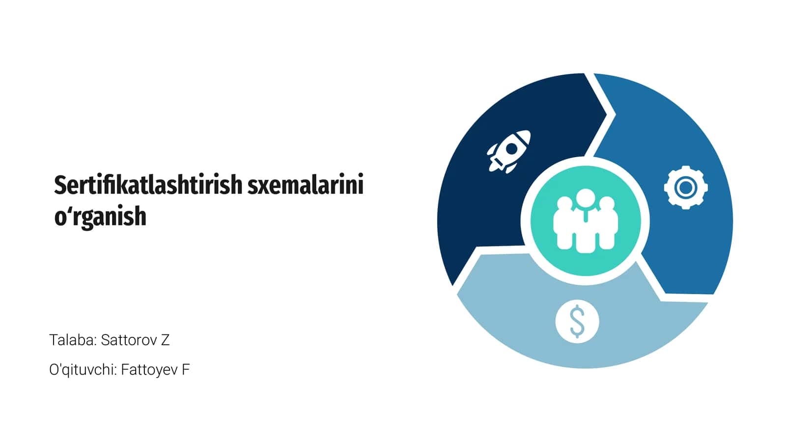 Sertifikatlashtirish sxemalarini oʻrganish 1