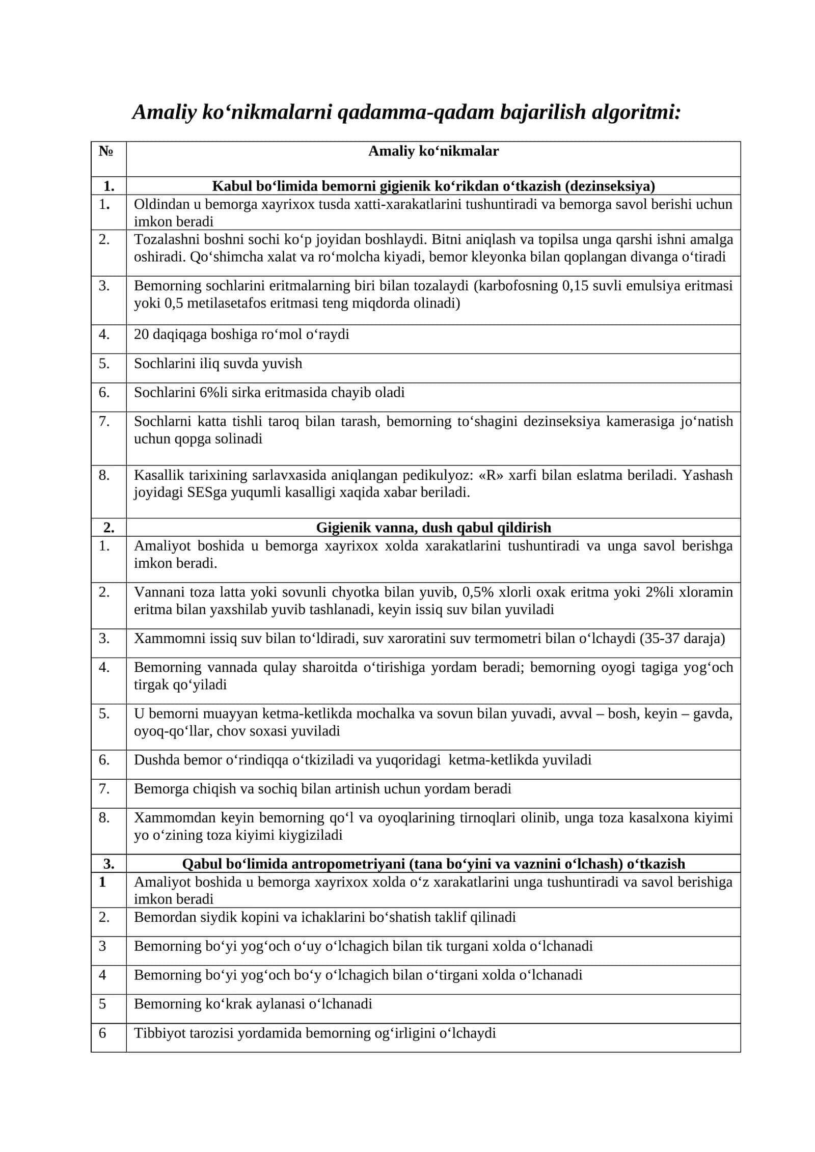 Amaliy ko‘nikmalarni qadamma-qadam bajarilish algoritmi 1