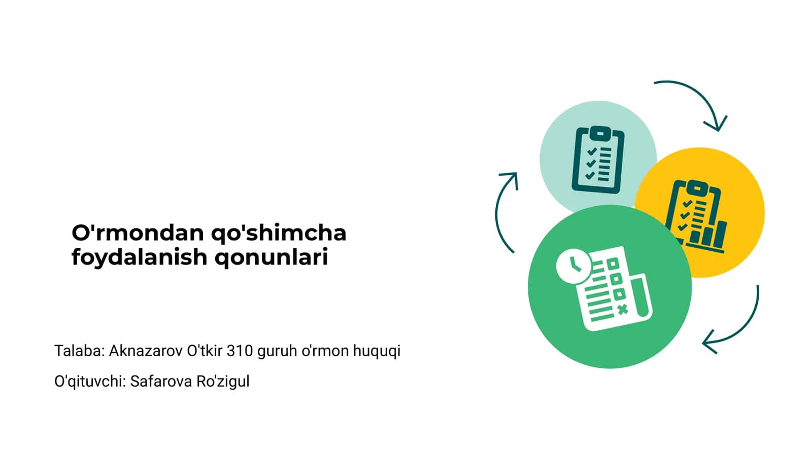 O'rmondan qo'shimcha foydalanish qonunlari 1