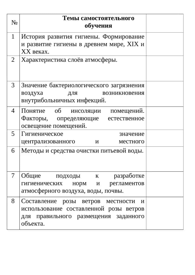 Темы самостоятельного обучения 1