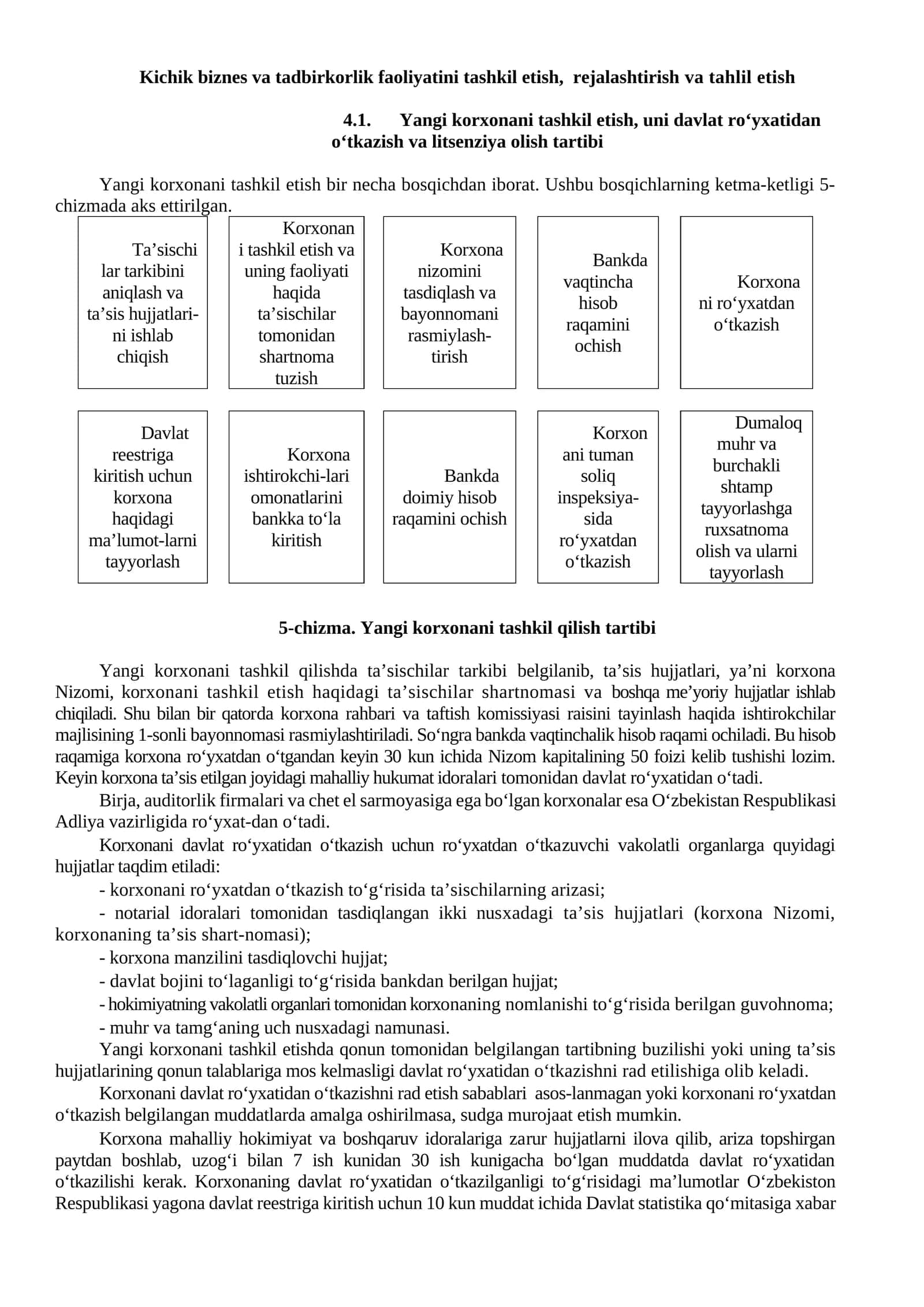 Kichik biznes va tadbirkorlik faoliyatini tashkil etish, rejalashtirish va tahlil etish 1