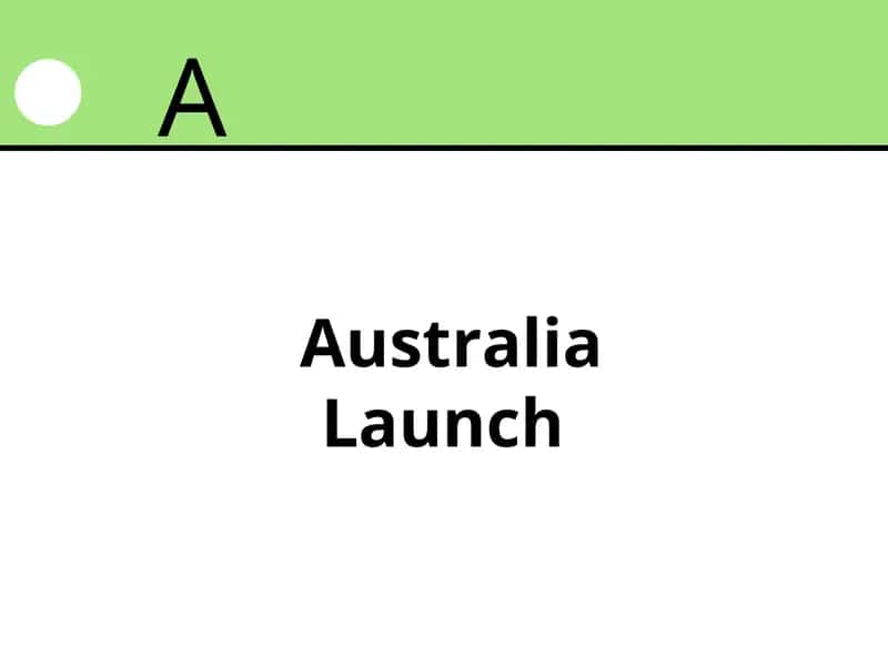 Creative Commons Licenses 1