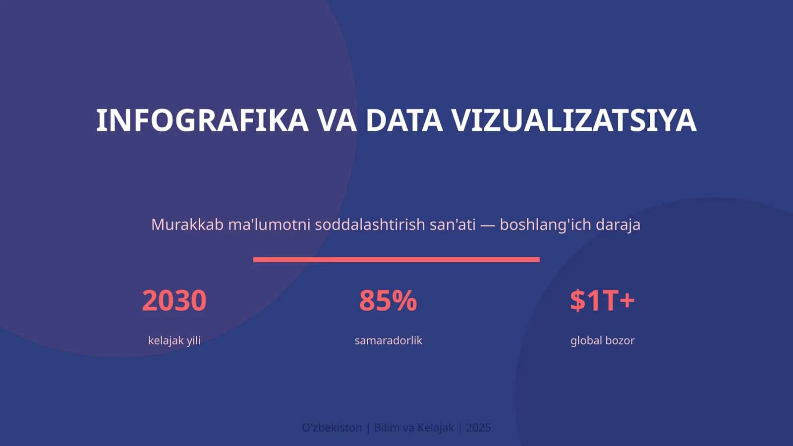 Infografika va Data Vizualizatsiya 1