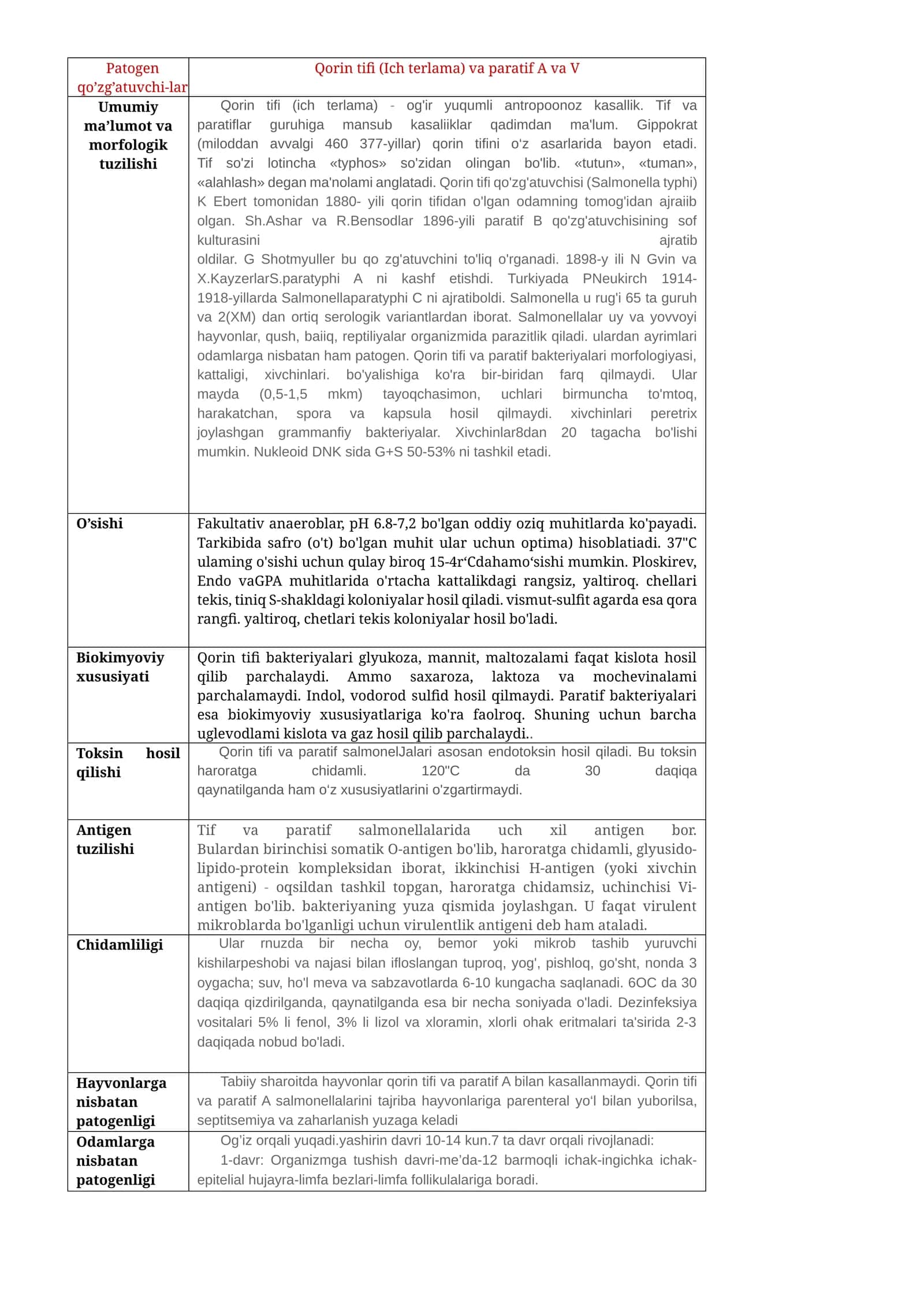 Qorin tifi (Ich terlama) va paratif A va V 1