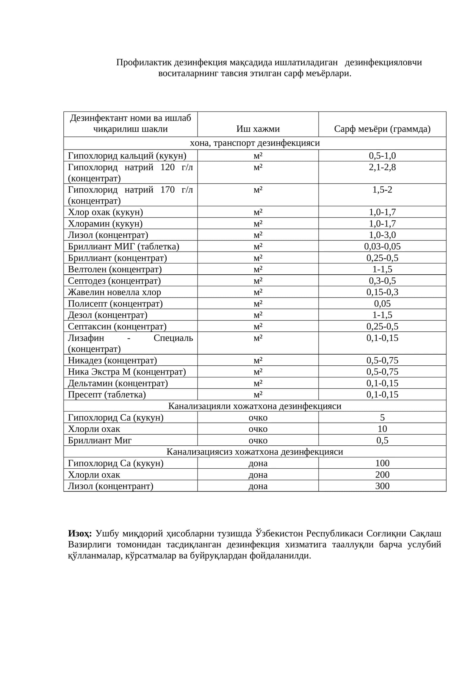 Профилактик дезинфекция мақсадида ишлатиладиган дезинфекцияловчи воситаларнинг тавсия этилган сарф меъёрлари 1